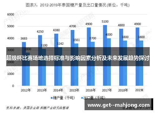 超级杯比赛场地选择标准与影响因素分析及未来发展趋势探讨